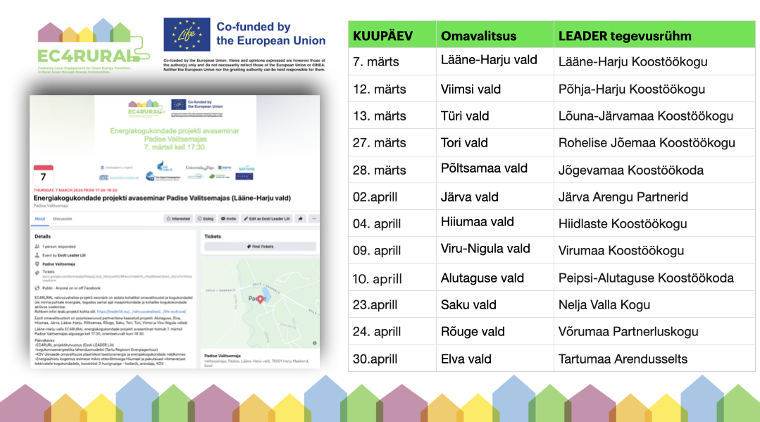 Projekti EC4RURALseminaride kava üle Eesti